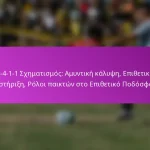 Διαγώνιες Κινήσεις: Εκμετάλλευση χώρου, Θέση παικτών, Ευκαιρίες σκοραρίσματος